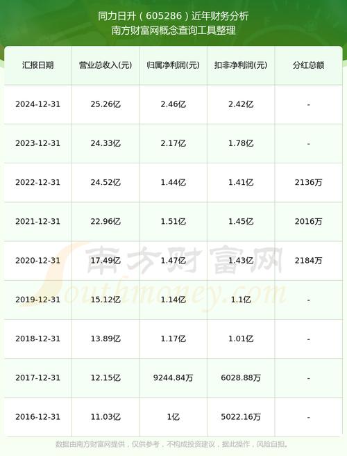 605286發(fā)行價(jià)，605286股票深度分析